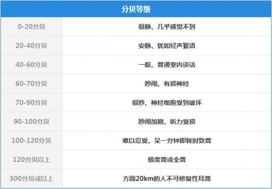 城市建設噪音環(huán)境檢測的必要性
